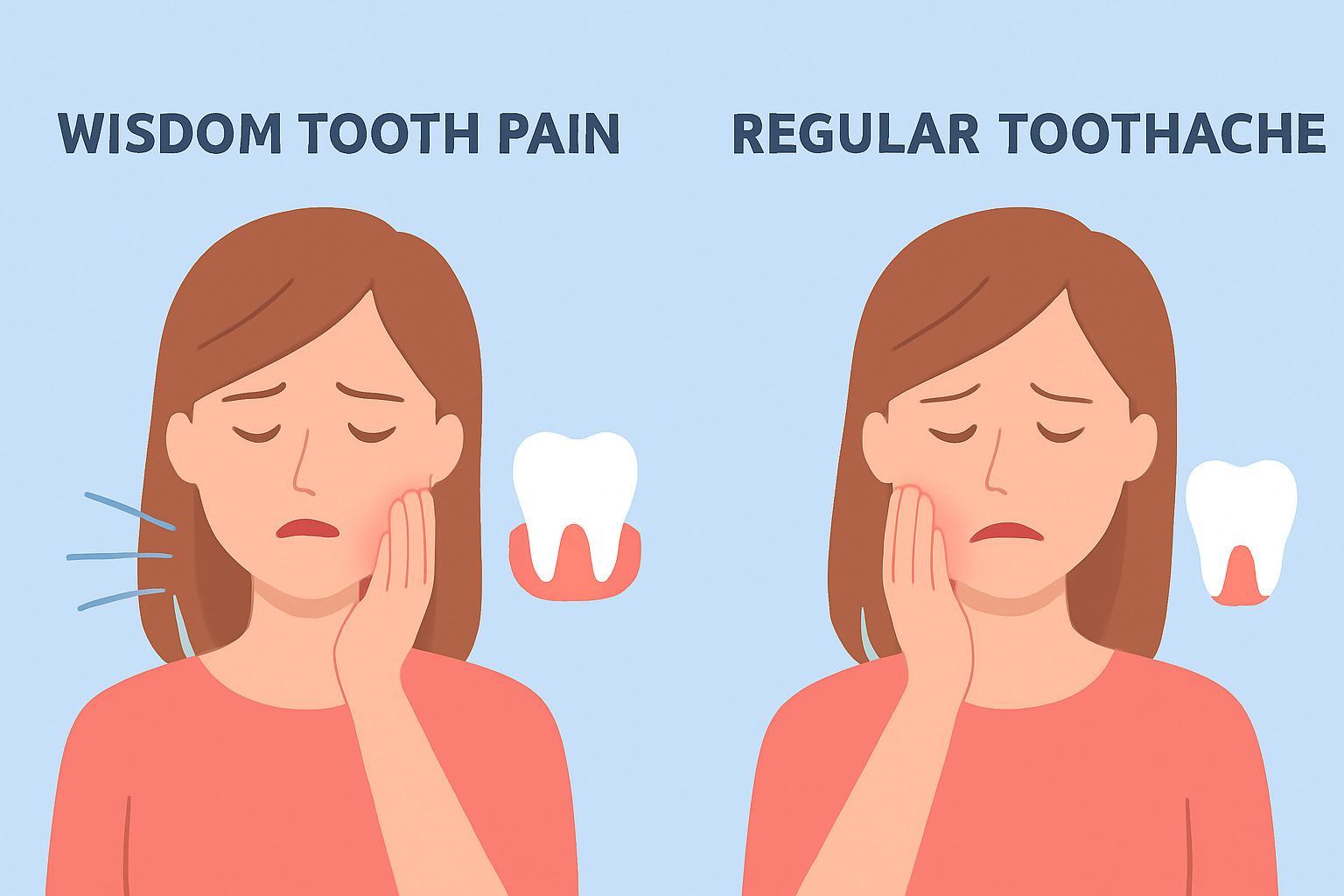 Featured image for Wisdom Tooth Pain vs. a Regular Toothache: How to Tell the Difference