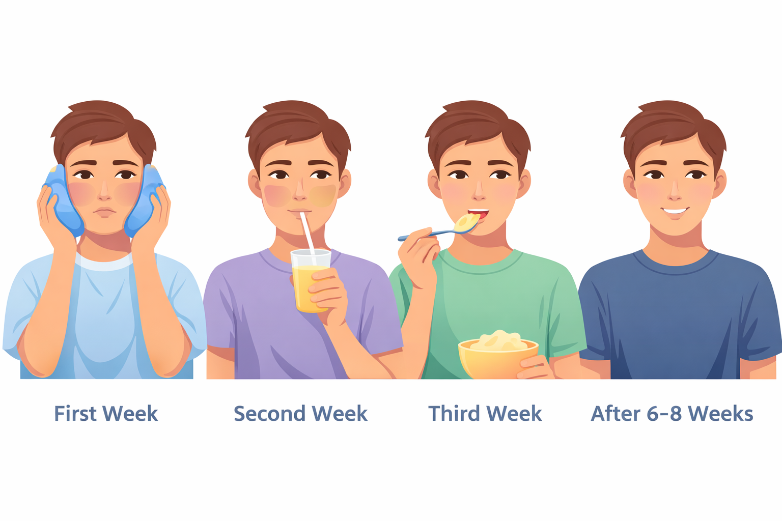Featured image for Jaw Surgery Recovery Timeline: What Healing Really Looks Like